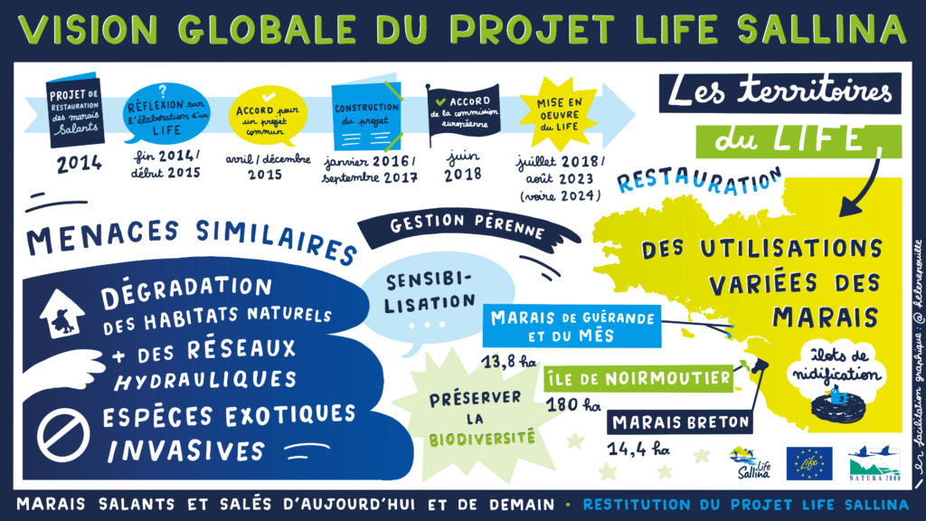 Les présentations du séminaire LIFE Sallina sont en ligne!